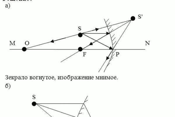 Пользователь не найден кракен что делать