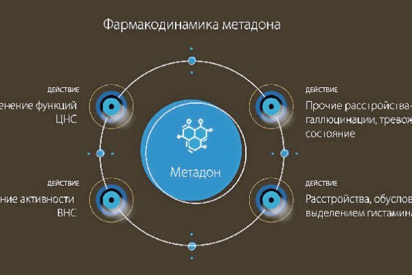 Кракен купить порошок